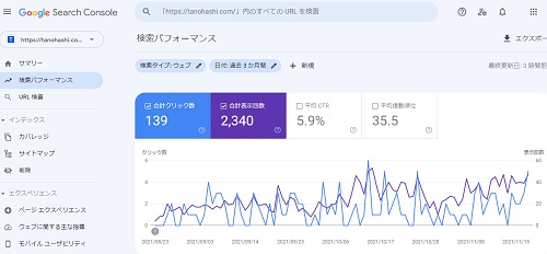 グーグルサーチコンソール　Google Search Console　画像