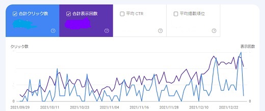 グーグル　サーチコンソール　表示回数