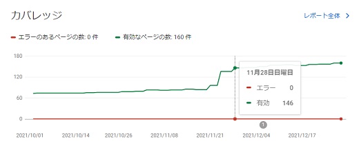 Google検索　サーチコンソール　URL 検査　効果　11月28日