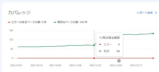 Google検索　サーチコンソール　URL 検査　効果　11月20日