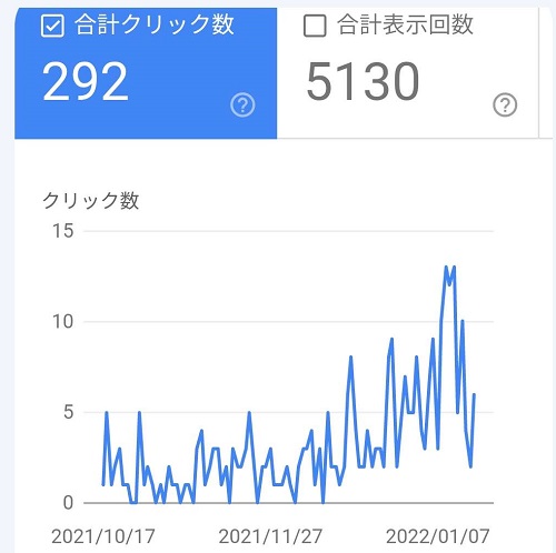 グーグルサーチコンソール　Google Search Console　合計クリック数