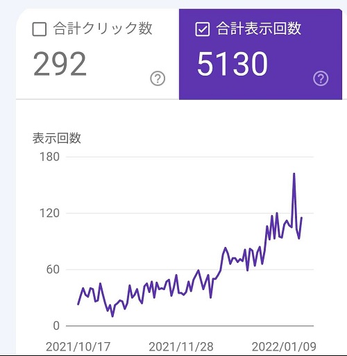 グーグルサーチコンソール　Google Search Console　合計表示回数