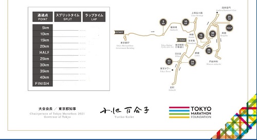 東京マラソン2021　記録証　下