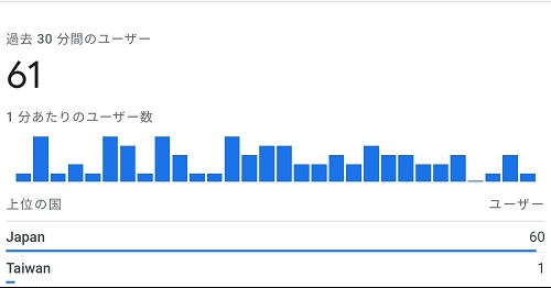 30分のアクセス数　グーグルアナリティクス