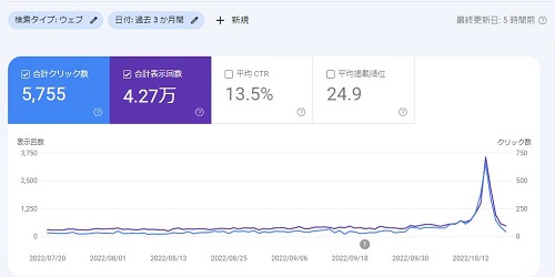 250記事　グーグルサーチコンソール