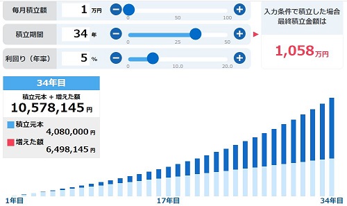 新nisa つみたて シミュレーション　月々１万円